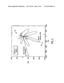 Adaptive Communications Methods for Multiple User Packet Radio Wireless     Networks diagram and image