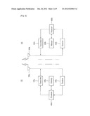 METHOD FOR TRANSMITTING UPLINK SIGNAL FOR LOCATION-BASED SERVICE AND USER     DEVICE, AND METHOD FOR MEASURING LOCATION OF USER DEVICE USING UPLINK     SIGNAL AND BASE STATION diagram and image