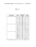 WIRELESS COMMUNICATIONS DEVICE AND DATA REDISTRIBUTION METHOD diagram and image