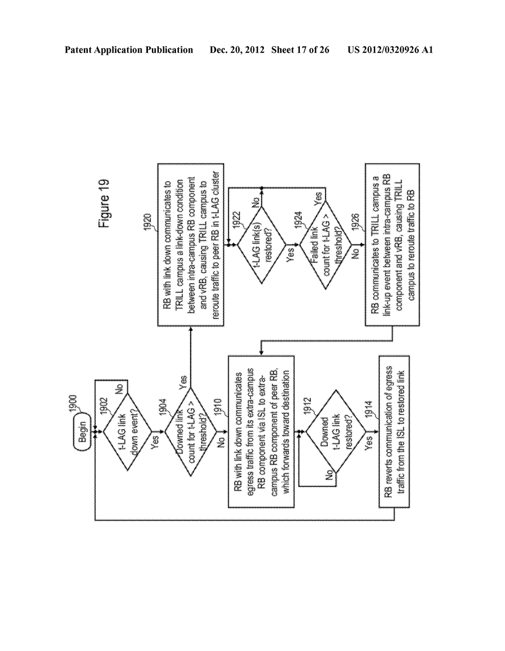 Distributed Link Aggregation Group (LAG) for a Layer 2 Fabic - diagram, schematic, and image 18