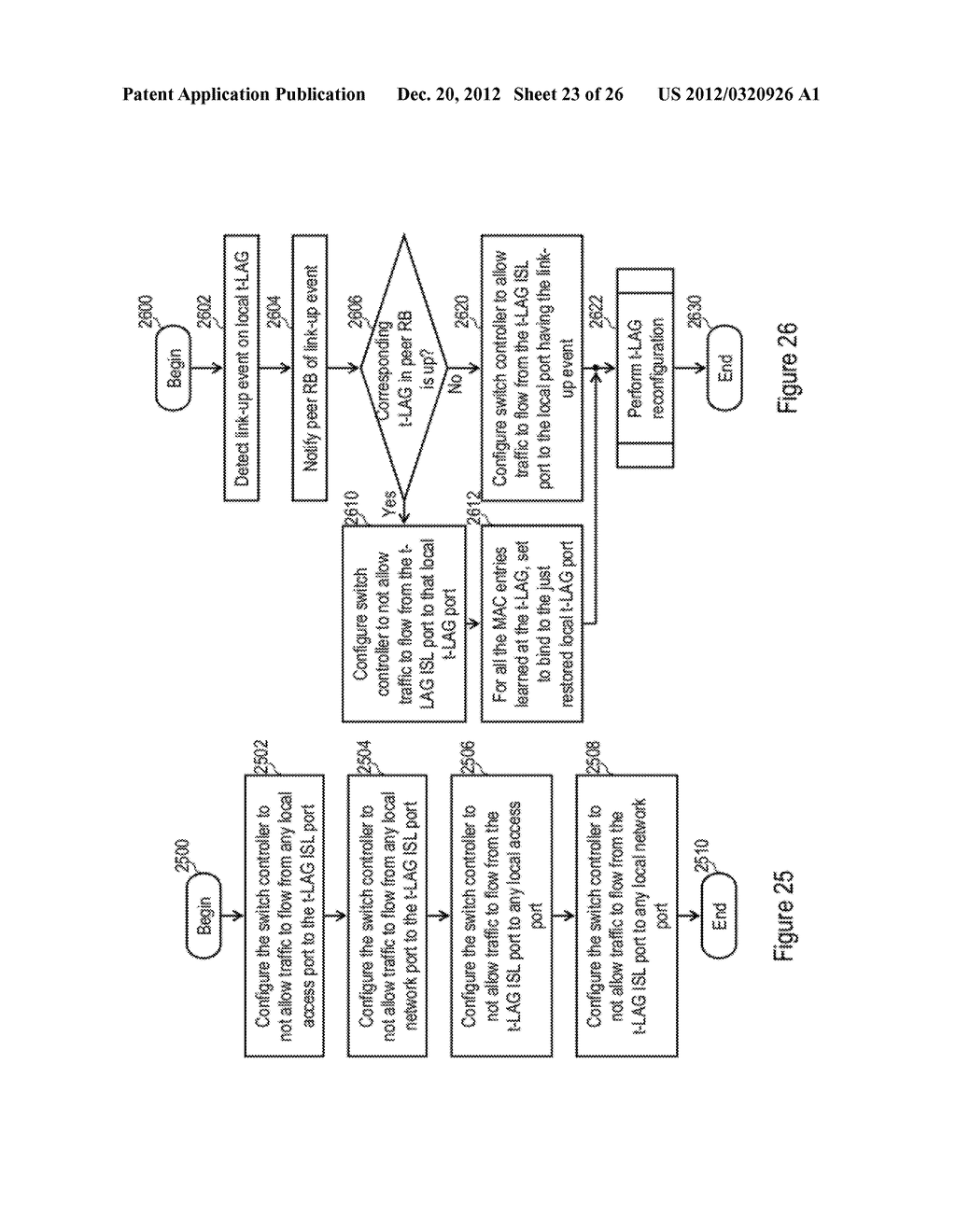 Distributed Link Aggregation Group (LAG) for a Layer 2 Fabic - diagram, schematic, and image 24