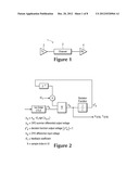 METHODS AND SYSTEMS FOR PROVIDING OPTIMUM DECISION FEEDBACK EQUALIZATION     OF HIGH-SPEED SERIAL DATA LINKS diagram and image