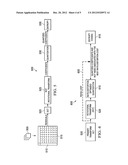 APPARATUS AND METHOD FOR LOW-COMPLEXITY OPTIMAL TRANSFORM SELECTION diagram and image