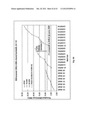 ENCODER AND ENCODING METHOD PROVIDING INCREMENTAL REDUNDANCY diagram and image