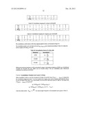 ENCODER AND ENCODING METHOD PROVIDING INCREMENTAL REDUNDANCY diagram and image