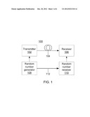 CARRIER AND SUBCARRIER HOPPING FOR OPTICAL OFDM SECURITY diagram and image