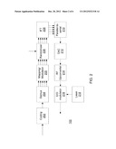 CARRIER AND SUBCARRIER HOPPING FOR OPTICAL OFDM SECURITY diagram and image