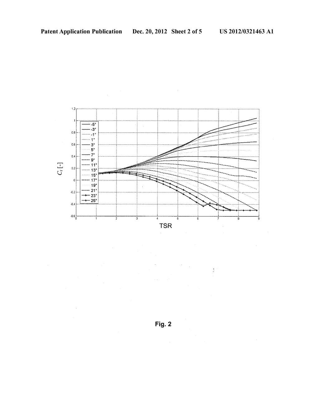 METHOD OF OPTIMIZING THE POWER RECOVERED BY A WIND TURBINE BY REDUCING THE     MECHANICAL IMPACT ON THE STRUCTURE - diagram, schematic, and image 03