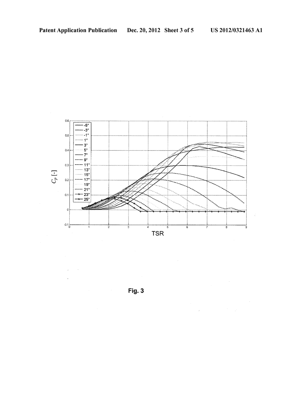 METHOD OF OPTIMIZING THE POWER RECOVERED BY A WIND TURBINE BY REDUCING THE     MECHANICAL IMPACT ON THE STRUCTURE - diagram, schematic, and image 04