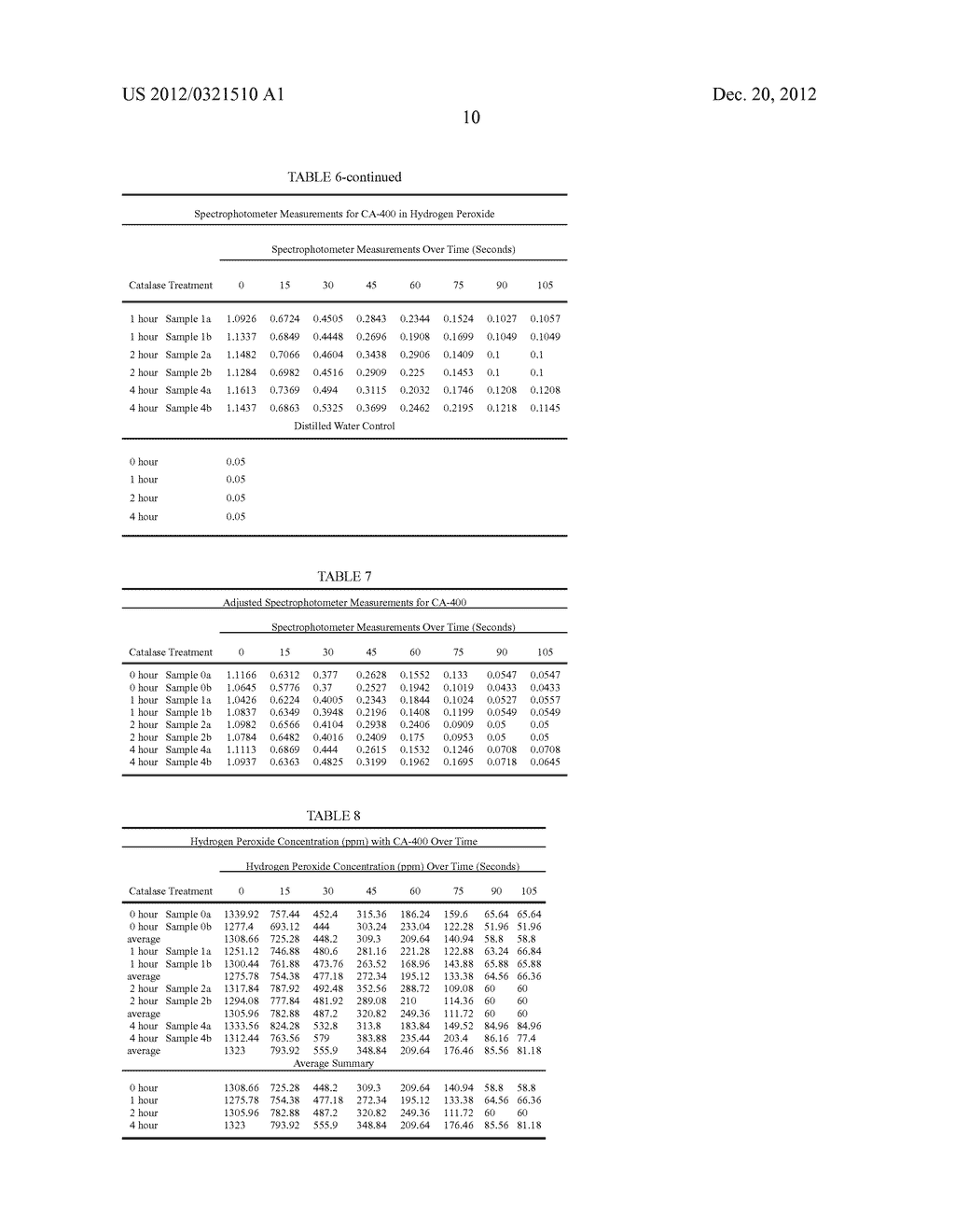 ANTIMICROBIAL PERACID COMPOSITIONS WITH SELECTED CATALASE ENZYMES AND     METHODS OF USE IN ASEPTIC PACKAGING - diagram, schematic, and image 12