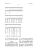 ANTIMICROBIAL PERACID COMPOSITIONS WITH SELECTED CATALASE ENZYMES AND     METHODS OF USE IN ASEPTIC PACKAGING diagram and image