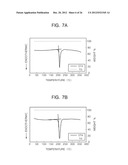 METHOD FOR PRODUCING GRAPHENES THROUGH THE PRODUCTION OF A GRAPHITE     INTERCALATION COMPOUND USING SALTS diagram and image