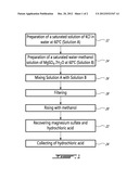 METHOD AND SYSTEM FOR THE PRODUCTION OF POTASSIUM SULFATE FROM POTASSIUM     CHLORIDE diagram and image