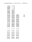 TREATMENT AND PROPHYLAXIS OF AMYLOIDOSIS diagram and image