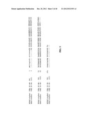 TREATMENT AND PROPHYLAXIS OF AMYLOIDOSIS diagram and image