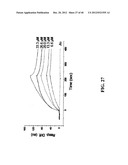 TREATMENT AND PROPHYLAXIS OF AMYLOIDOSIS diagram and image