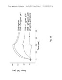 TREATMENT AND PROPHYLAXIS OF AMYLOIDOSIS diagram and image