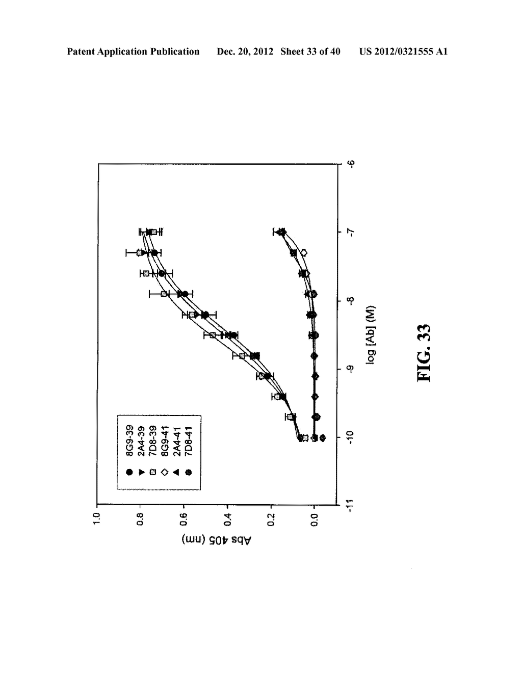 TREATMENT AND PROPHYLAXIS OF AMYLOIDOSIS - diagram, schematic, and image 34