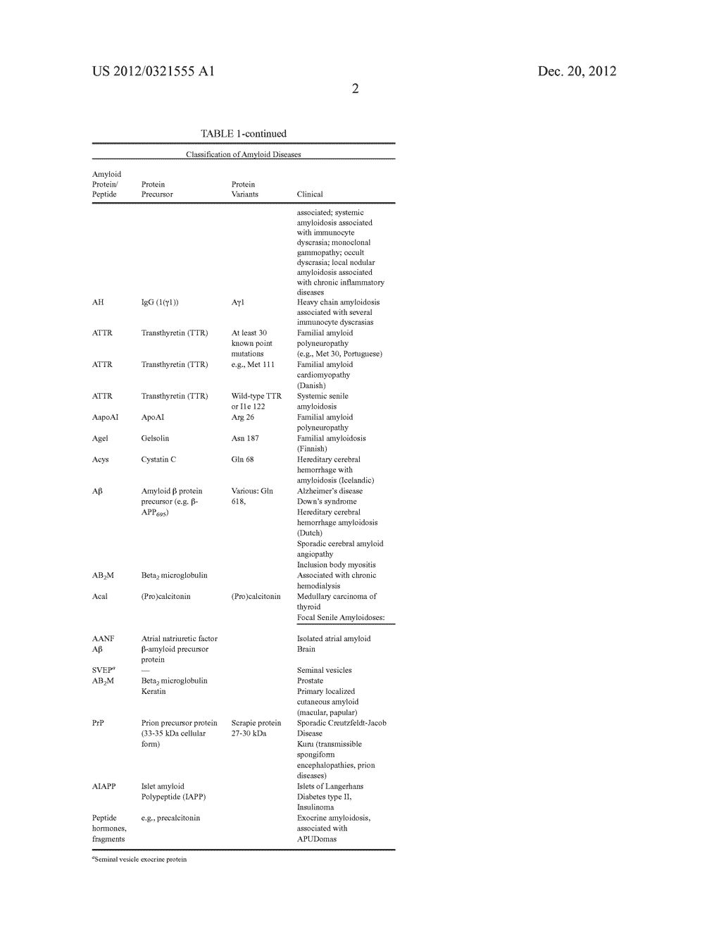 TREATMENT AND PROPHYLAXIS OF AMYLOIDOSIS - diagram, schematic, and image 43