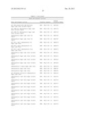 TREATMENT AND PROPHYLAXIS OF AMYLOIDOSIS diagram and image