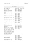 TREATMENT AND PROPHYLAXIS OF AMYLOIDOSIS diagram and image