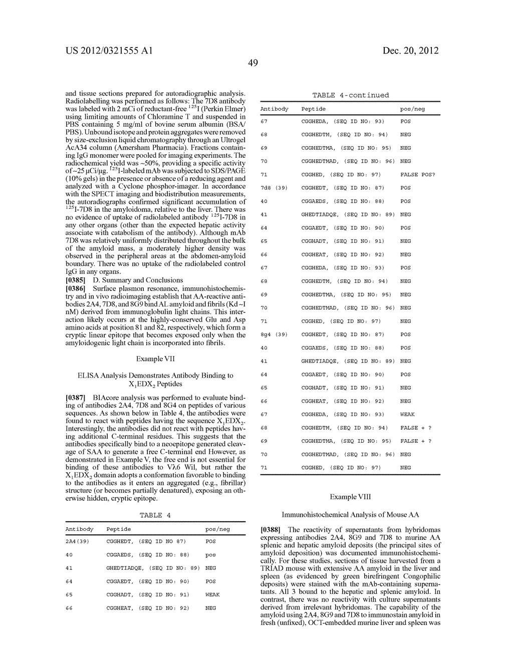 TREATMENT AND PROPHYLAXIS OF AMYLOIDOSIS - diagram, schematic, and image 90