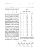 TREATMENT AND PROPHYLAXIS OF AMYLOIDOSIS diagram and image