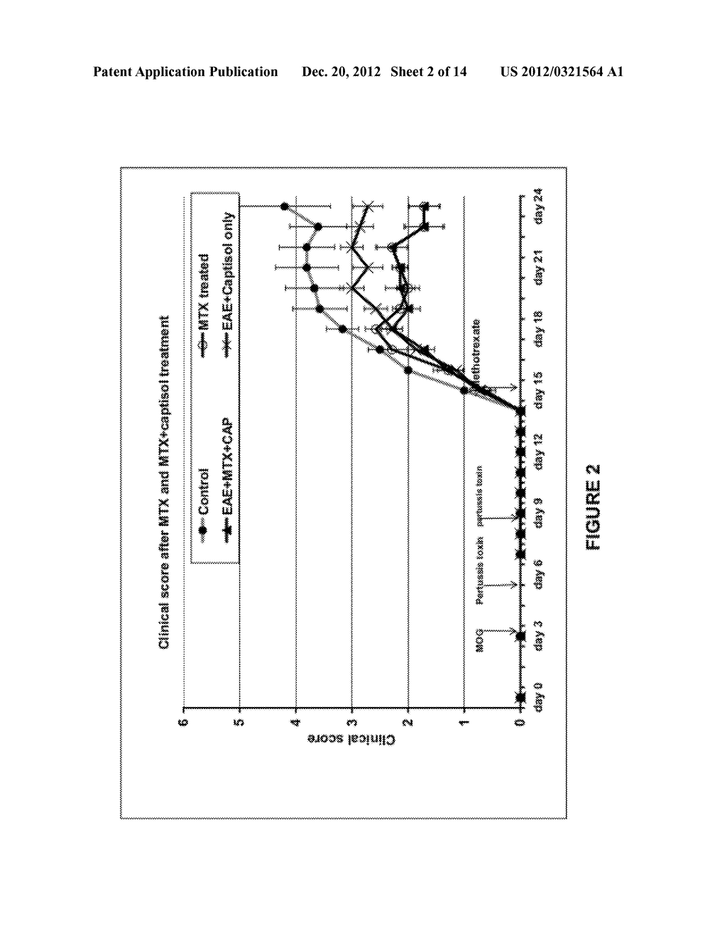 Compositions Useful for Reducing Nephrotoxicity and Methods of Use Thereof - diagram, schematic, and image 03