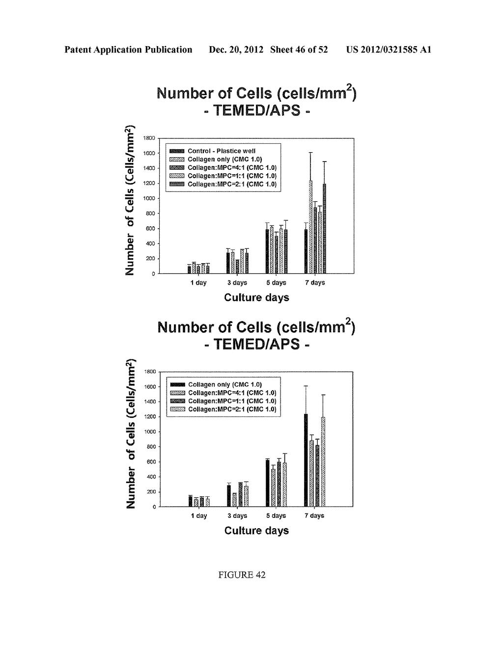 Crosslinked Hydrogels and Related Method of Preparation - diagram, schematic, and image 47