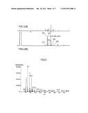 SEX PHEROMONE COMPOSITION OF PEACH FRUIT MOTH AND ATTRACTANT COMPRISING     THE SAME diagram and image