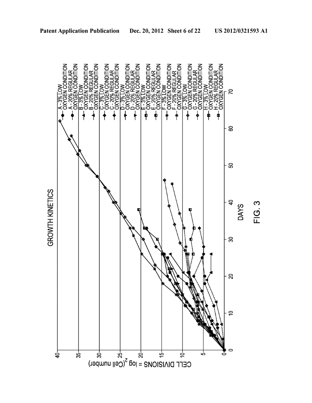 LOW OXYGEN CULTURE CONDITIONS FOR MAINTAINING RETINAL PROGENITOR CELL     MULTIPOTENCY - diagram, schematic, and image 07