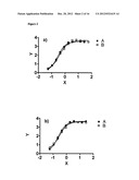 ANTI-C4.4A ANTIBODIES AND USES THEREOF diagram and image