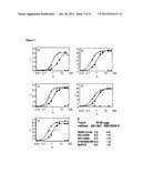 ANTI-C4.4A ANTIBODIES AND USES THEREOF diagram and image