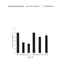 INHIBITION OF FcyR-MEDIATED PHAGOCYTOSIS WITH REDUCED IMMUNOGLOBULIN     PREPARATIONS diagram and image