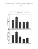 ANTIBODIES TO OX-2/CD200 AND USES THEREOF IN INHIBITING IMMUNE RESPONSES diagram and image