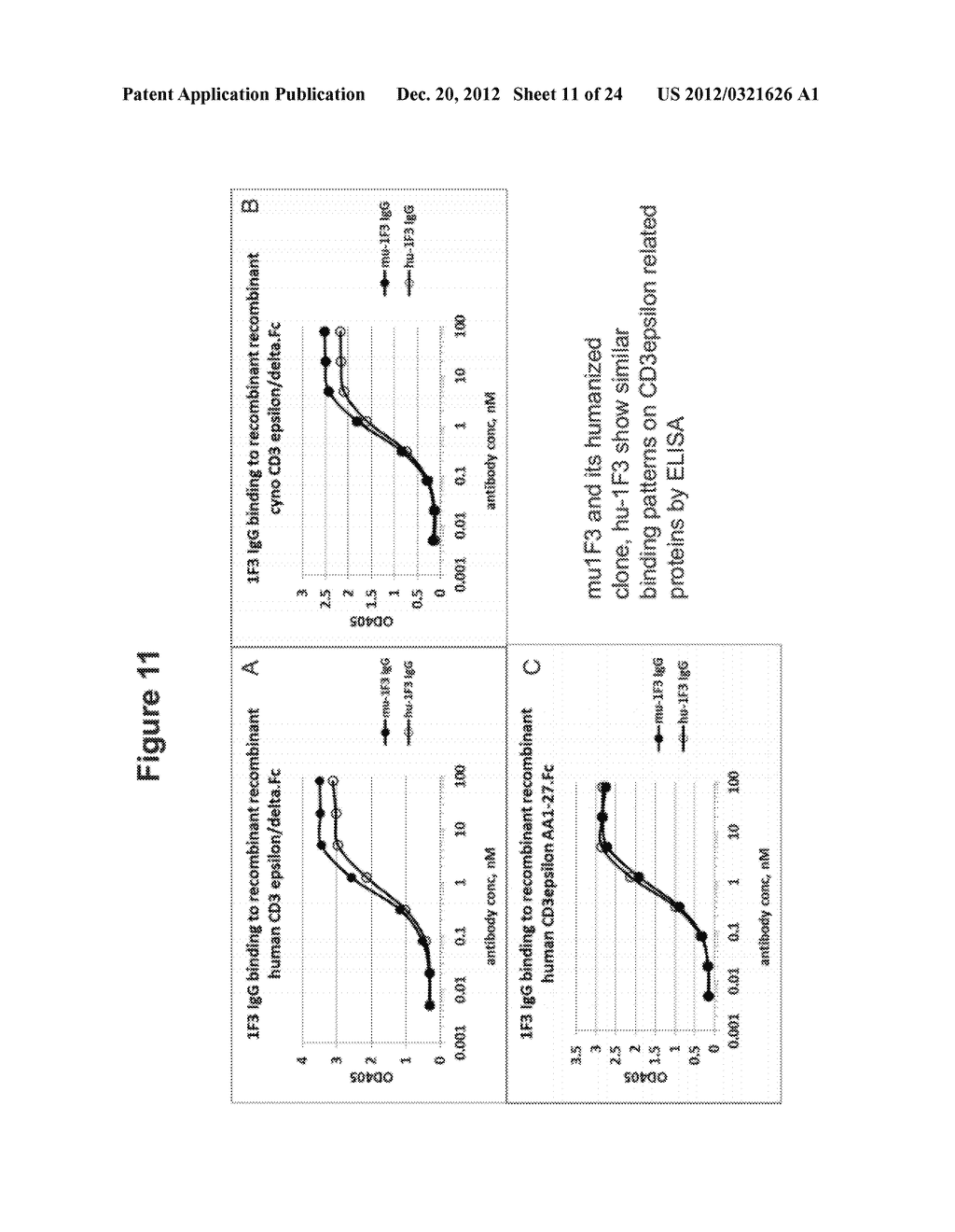 MULTI-SPECIFIC FAB FUSION PROTEINS AND METHODS OF USE - diagram, schematic, and image 12