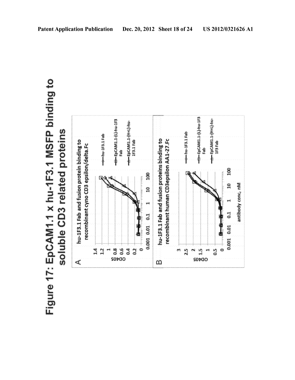 MULTI-SPECIFIC FAB FUSION PROTEINS AND METHODS OF USE - diagram, schematic, and image 19