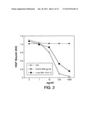 HEPATOCYTE GROWTH FACTOR RECEPTOR ANTAGONISTS AND USES THEREOF diagram and image