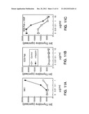 HEPATOCYTE GROWTH FACTOR RECEPTOR ANTAGONISTS AND USES THEREOF diagram and image