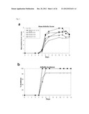 ANTI-INFLAMMATORY AGENTS diagram and image