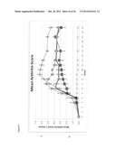 ANTI-INFLAMMATORY AGENTS diagram and image