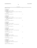 Composition Containing Inhibitors of the Expression or Activity of SH3RF2     for Preventing or Treating Cancer diagram and image