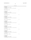 Composition Containing Inhibitors of the Expression or Activity of SH3RF2     for Preventing or Treating Cancer diagram and image