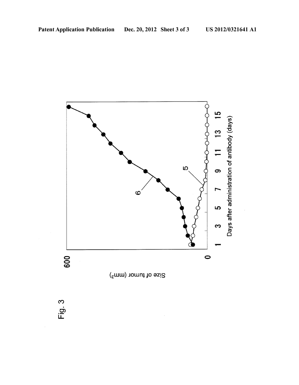 PHARMACEUTICAL COMPOSITION FOR TREATING AND/OR PREVENTING CANCER - diagram, schematic, and image 04