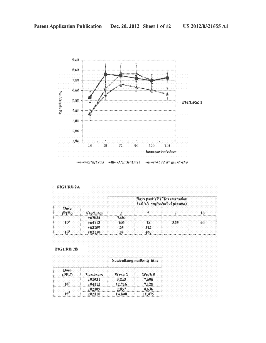 LENTIVIRUS VACCINE BASED ON THE RECOMBINANT VIRAL VACCINE AGAINST YELLOW     FEVER - diagram, schematic, and image 02