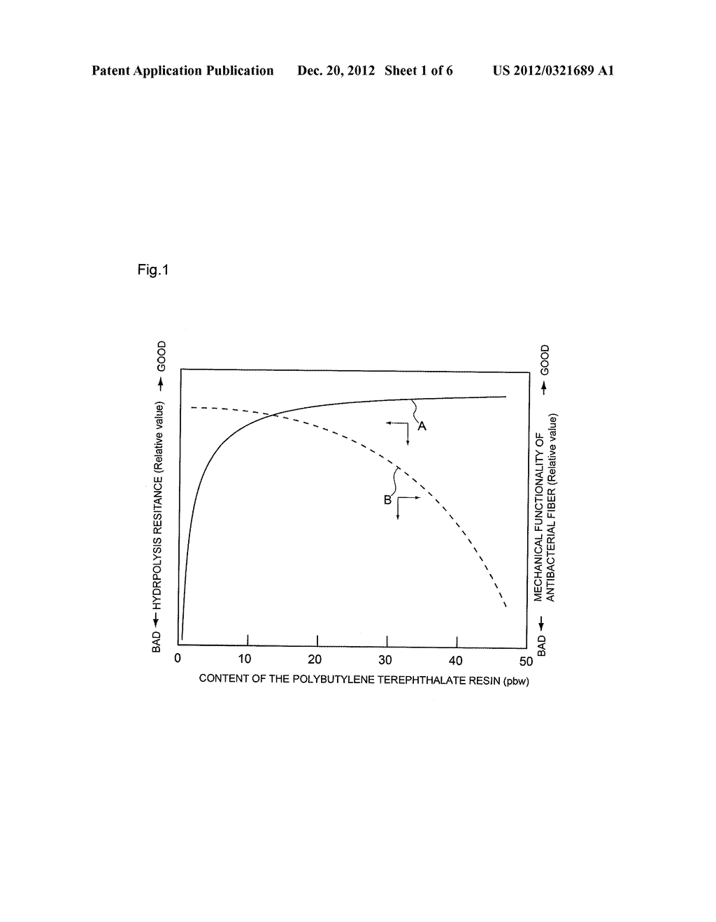 ANTIBACTERIAL RESIN COMPOSITION DERIVED FROM A MASTERBATCH, ANTIBACTERIAL     FIBER, ANTIBACTERIAL FILM AND METHOD FOR MANUFACTURING THE ANTIBACTERIAL     RESIN COMPOSITION DERIVED FROM A MASTER BATCH - diagram, schematic, and image 02