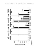 METHOD OF INDUCING THE PRODUCTION OF PROTECTIVE ANTI-HIV-1 ANTIBODIES diagram and image