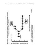 METHOD OF INDUCING THE PRODUCTION OF PROTECTIVE ANTI-HIV-1 ANTIBODIES diagram and image