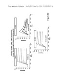 METHOD OF INDUCING THE PRODUCTION OF PROTECTIVE ANTI-HIV-1 ANTIBODIES diagram and image