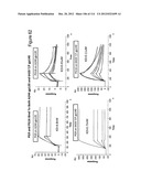 METHOD OF INDUCING THE PRODUCTION OF PROTECTIVE ANTI-HIV-1 ANTIBODIES diagram and image